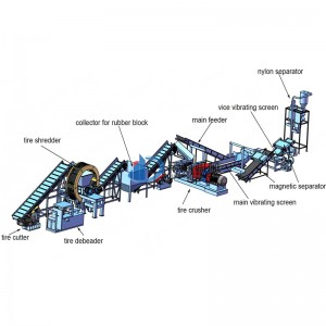 Tire Recycling Rubber Powder Plant