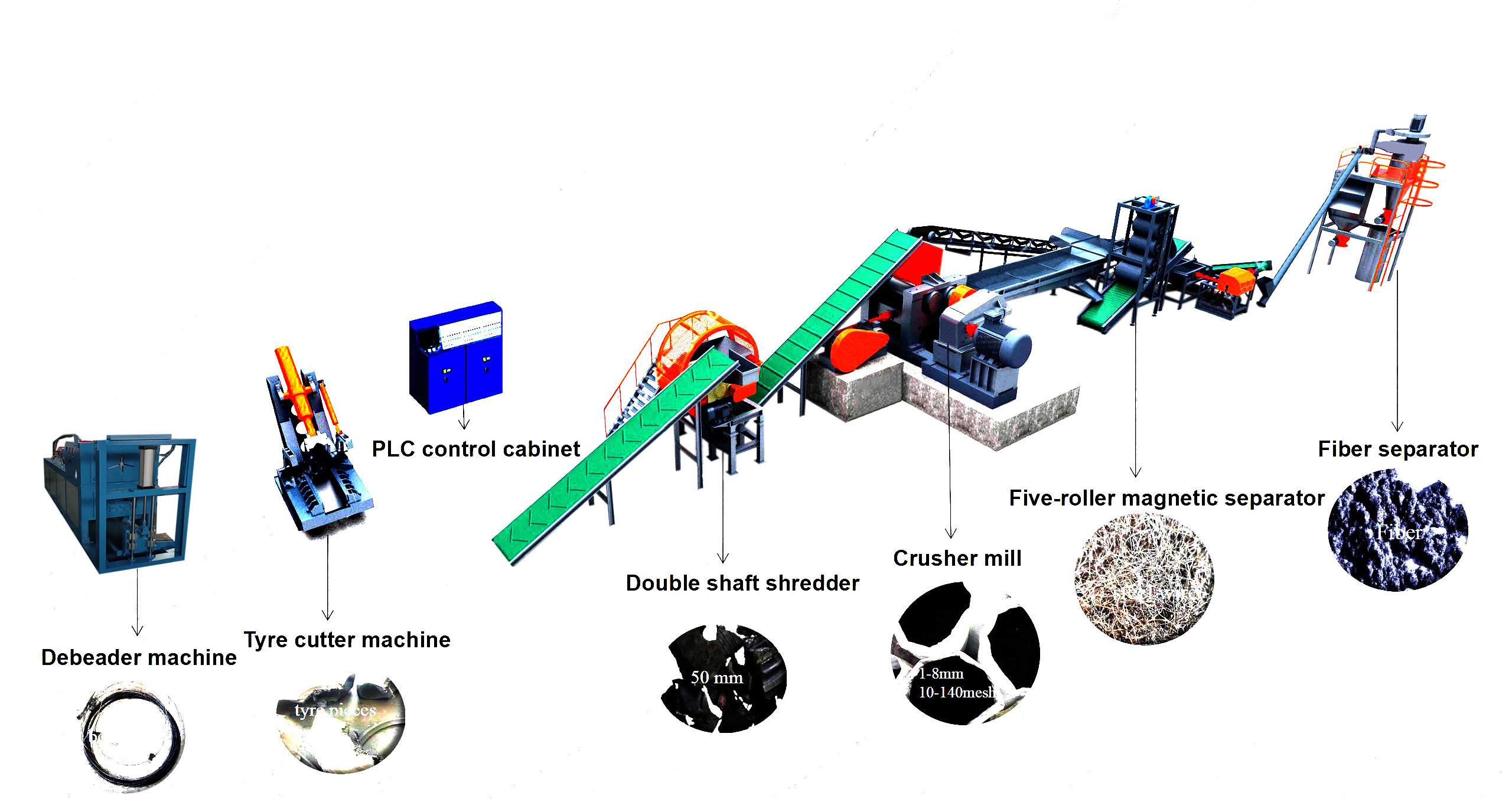 Auto Tire Recycling Line