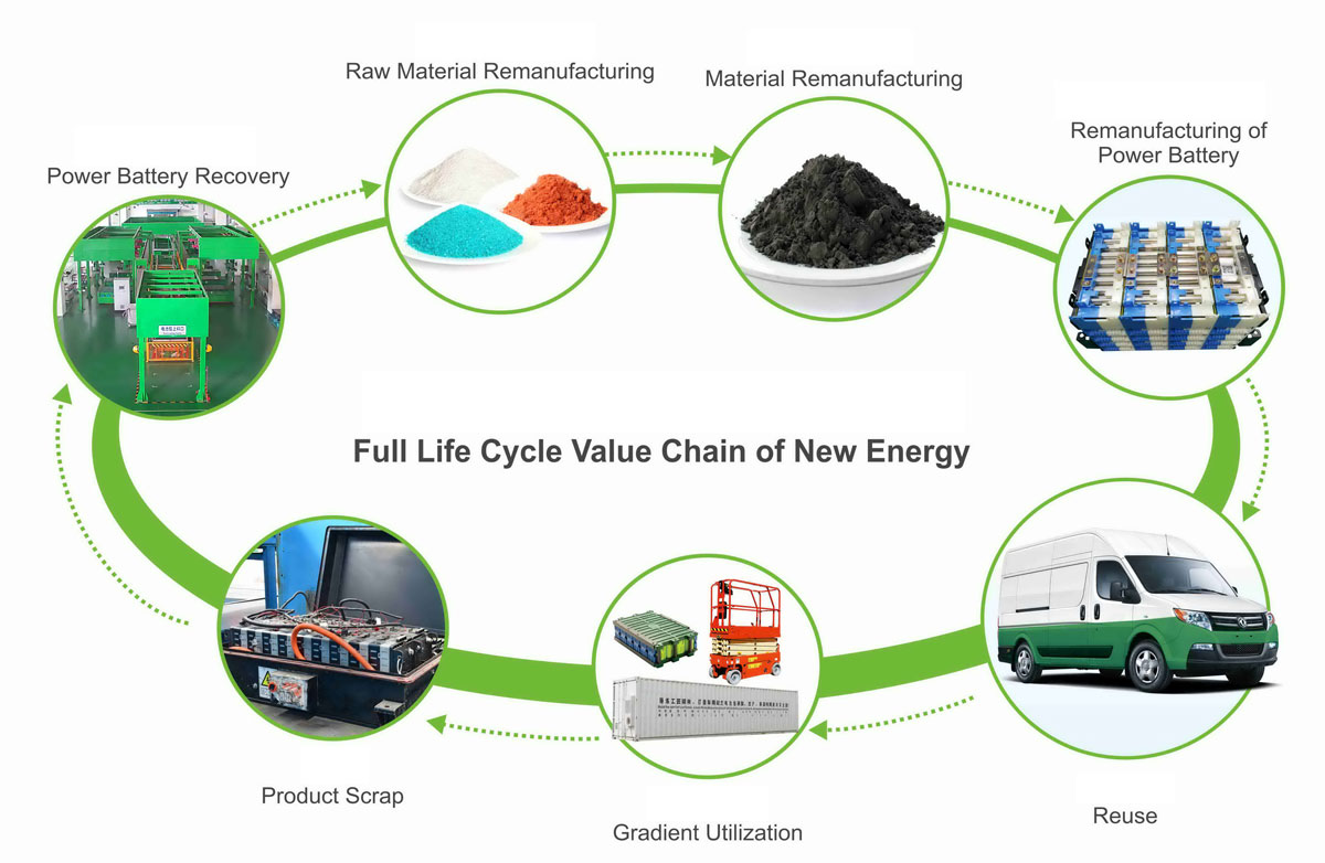 full-life-cycle-value