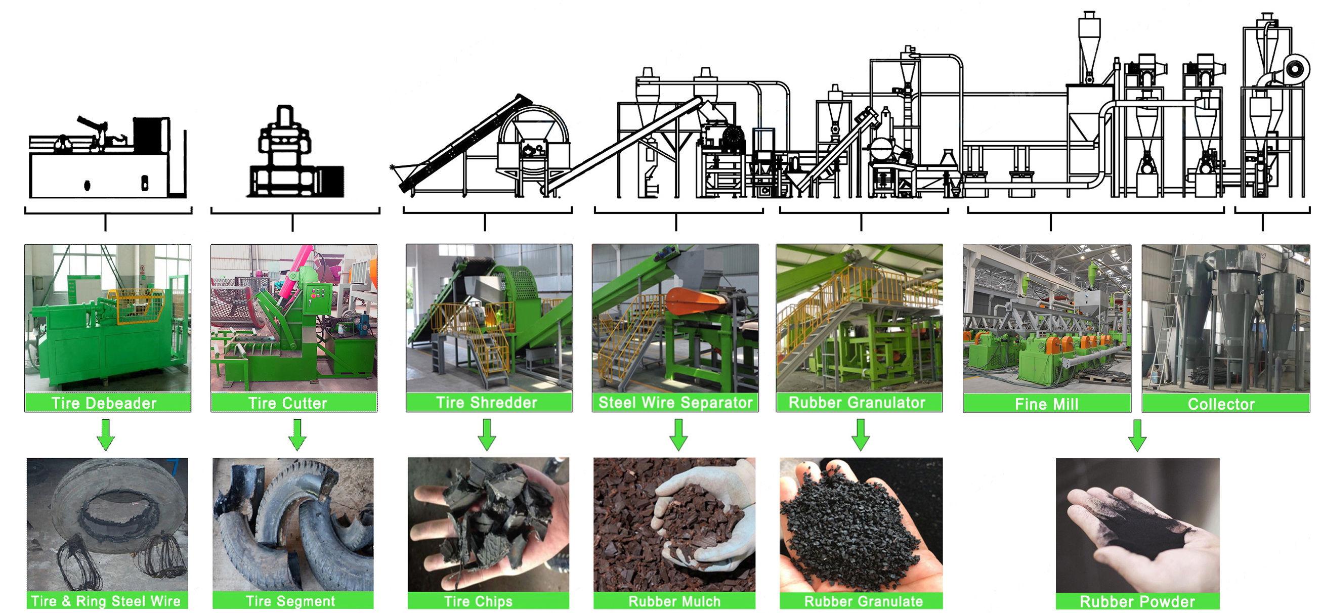 fully-automatic full tire recycling